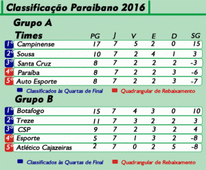 classifica06032015